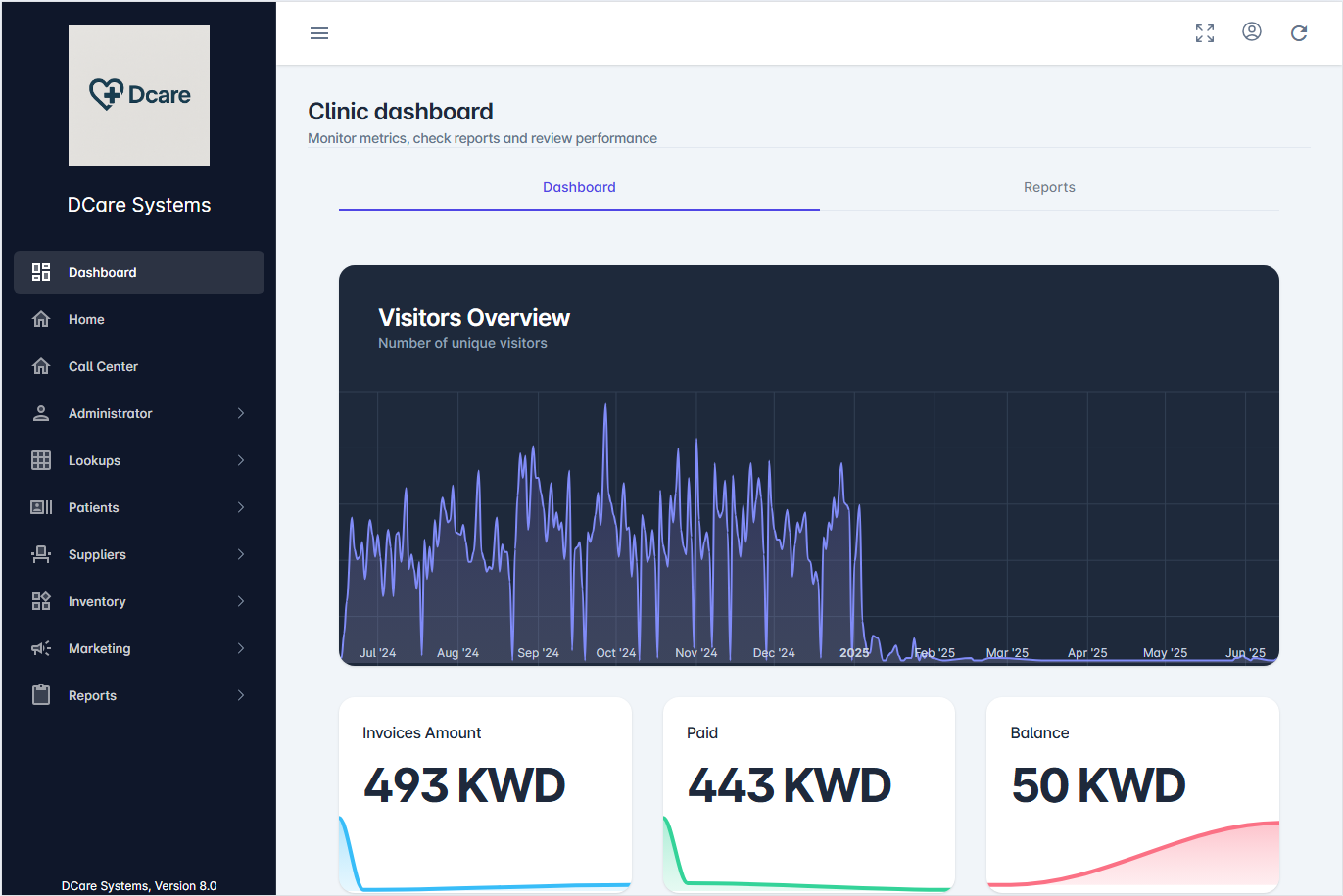Dcare Dashboard